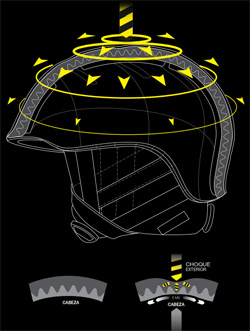 Tecnología de seguridad antigolpes del Casco Julbo