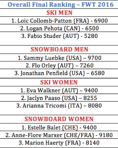 Clasificación general FWT 2016