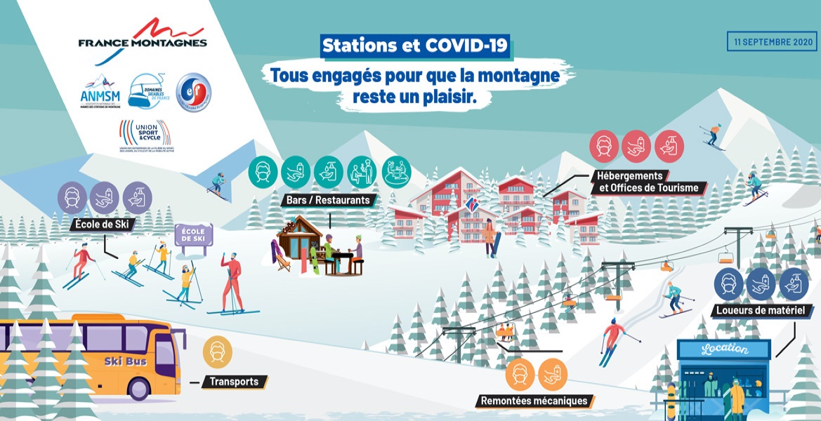Las estaciones de esquí de Francia ya tienen protocolo Covid para este invierno