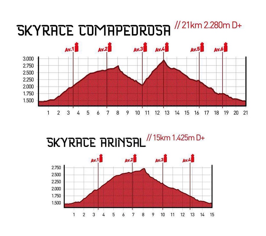 Perfil de la prueba Skyrace Comapedrosa 2014 Arinsal-Vallnord