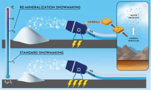 Sostenibilidad en las montañas: FGC y CSIC transforman la producción de nieve