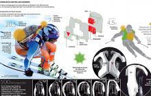 Visto bueno de la FIS para la implantación del Airbag el la Copa del Mundo de Esquí Alpino
