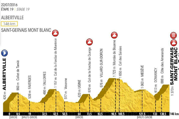 Etapa 19 del Tour de France 2016 con paso por el Col de Saisies